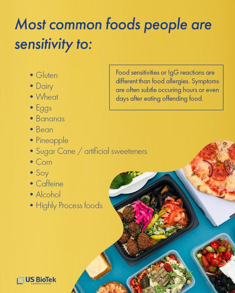 Food Sensitvity Test