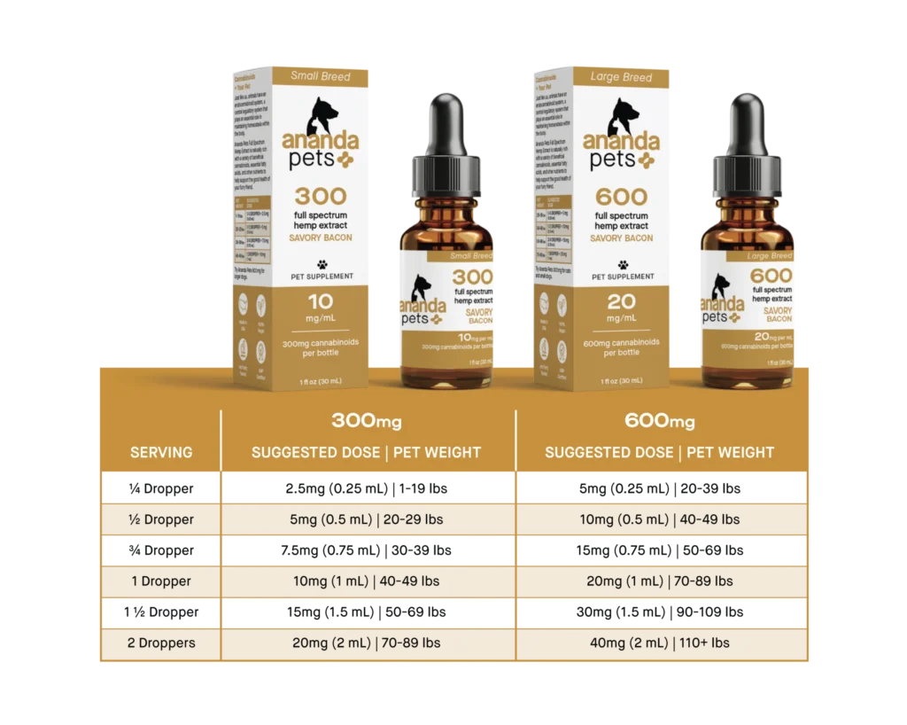 Ananda Pets CBD dosing